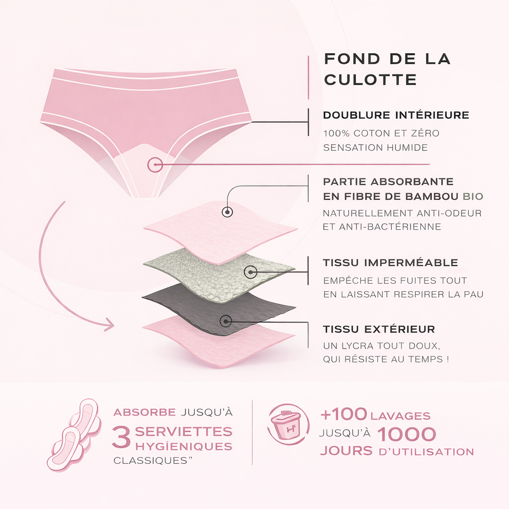LITLE DAYS Culotte Menstruelle pour pré-ados +