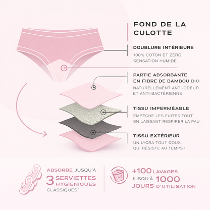 LITLE DAYS Culotte Menstruelle pour pré-ados +